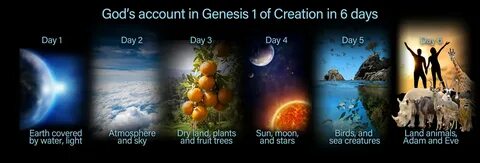 Created day