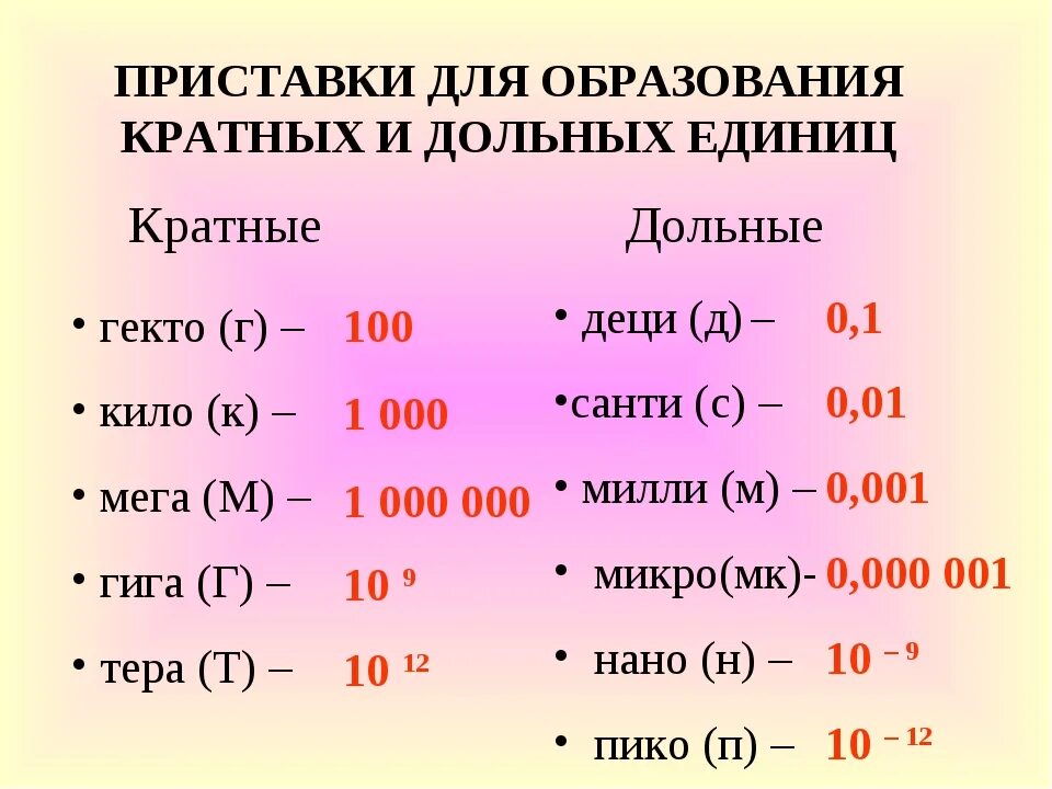 Наисложнейший какая степень. Приставки деци Санти Милли микро. Таблица Санти деци. Приставки мега кило Санти Милли микро. Единицы измерения кило мега гига.