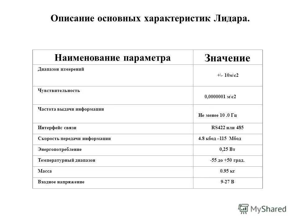 Параметрический запрос в аксесс. Наименование параметра значение параметра 1. Наименование параметра значение параметра 1. Наименование параметров автомобиля. Чувствительность проекта.