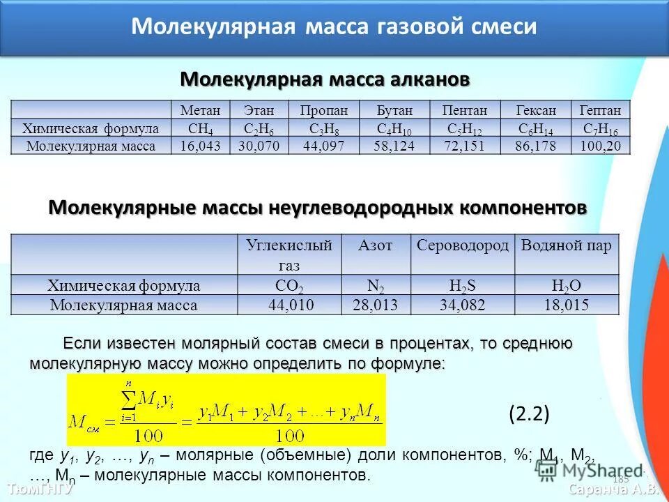 Метан ch4 молярная масса г моль