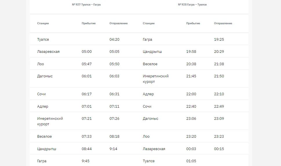 Туристический поезд Сочи Гагра. Расписание туристического поезда Сочи Гагра. Поезд 927 туристический Туапсе Гагра. Туристический поезд Туапсе Гагра. Расписание электричек сочи лазаревское 2024