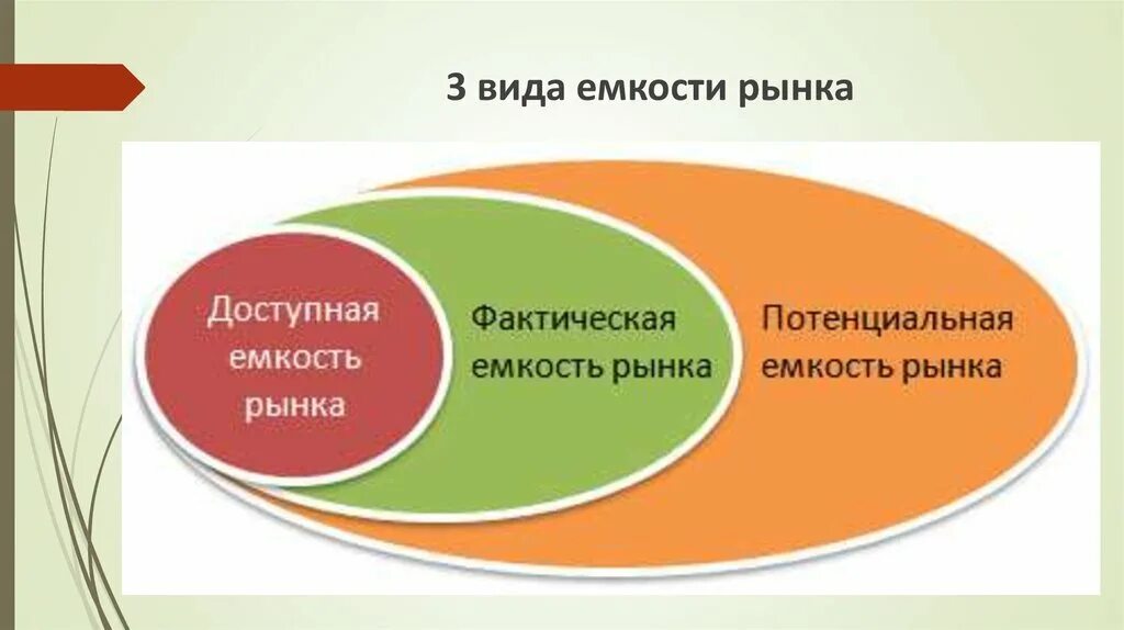 Емкость рынка это в маркетинге. Оценка потенциальной емкости рынка. Доступная емкость рынка.