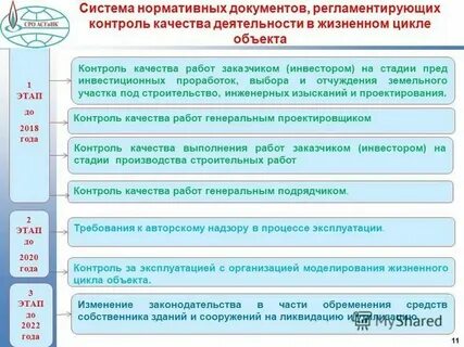 Нормативные документы контроля качества продукции