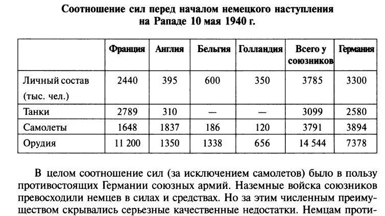 Численность вооруженных сил франции