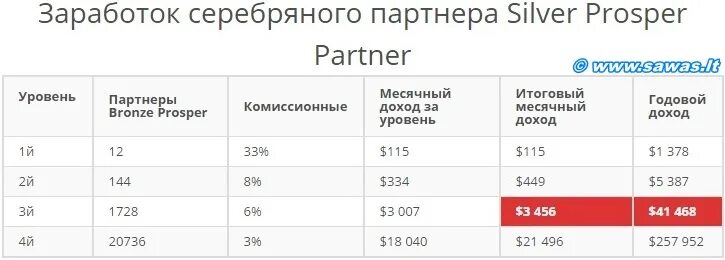 средний месячный заработок. в размере месячного заработка. месячный доход. ежемесячные страховые выплаты. отсчет рабочего дохода.