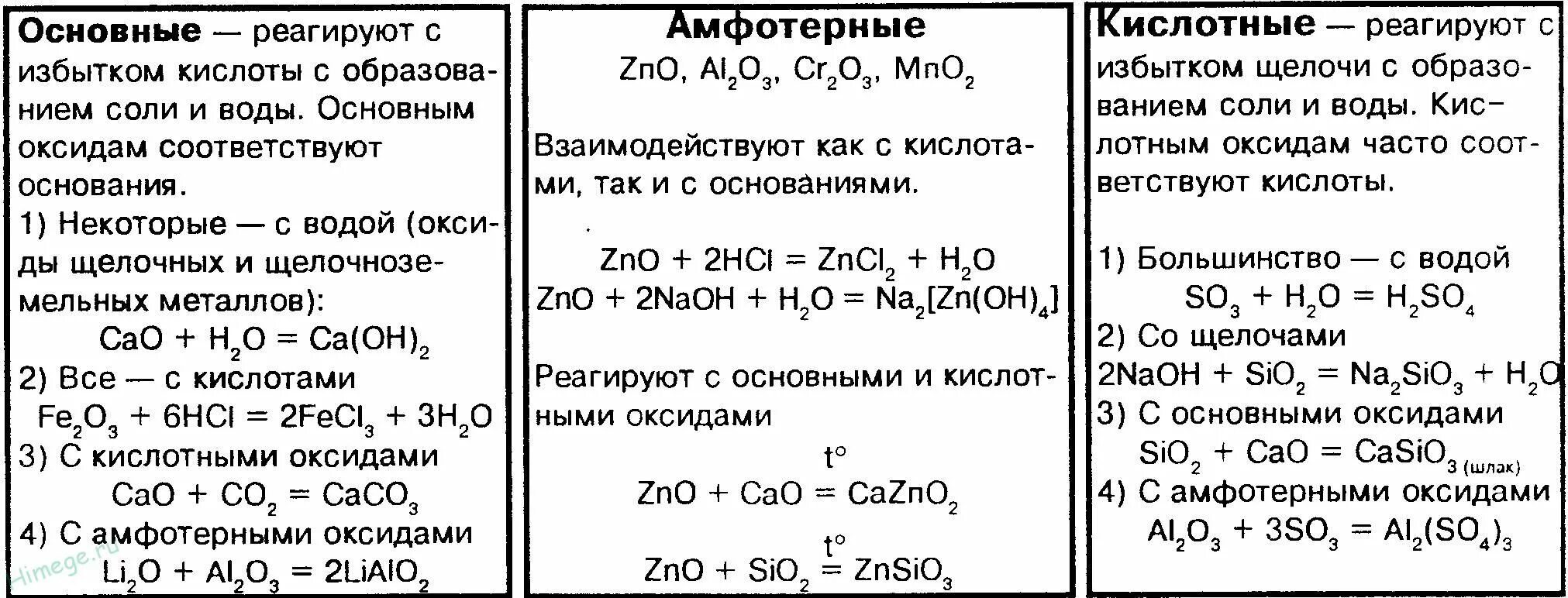 С чем взаимодействуют кислотные. С чем взаимодействуют основные оксиды. С чем реагируют основные амфотерные и кислотные оксиды. Таблица свойства оксидов кислот. Химические свойства амфотерных оксидов.