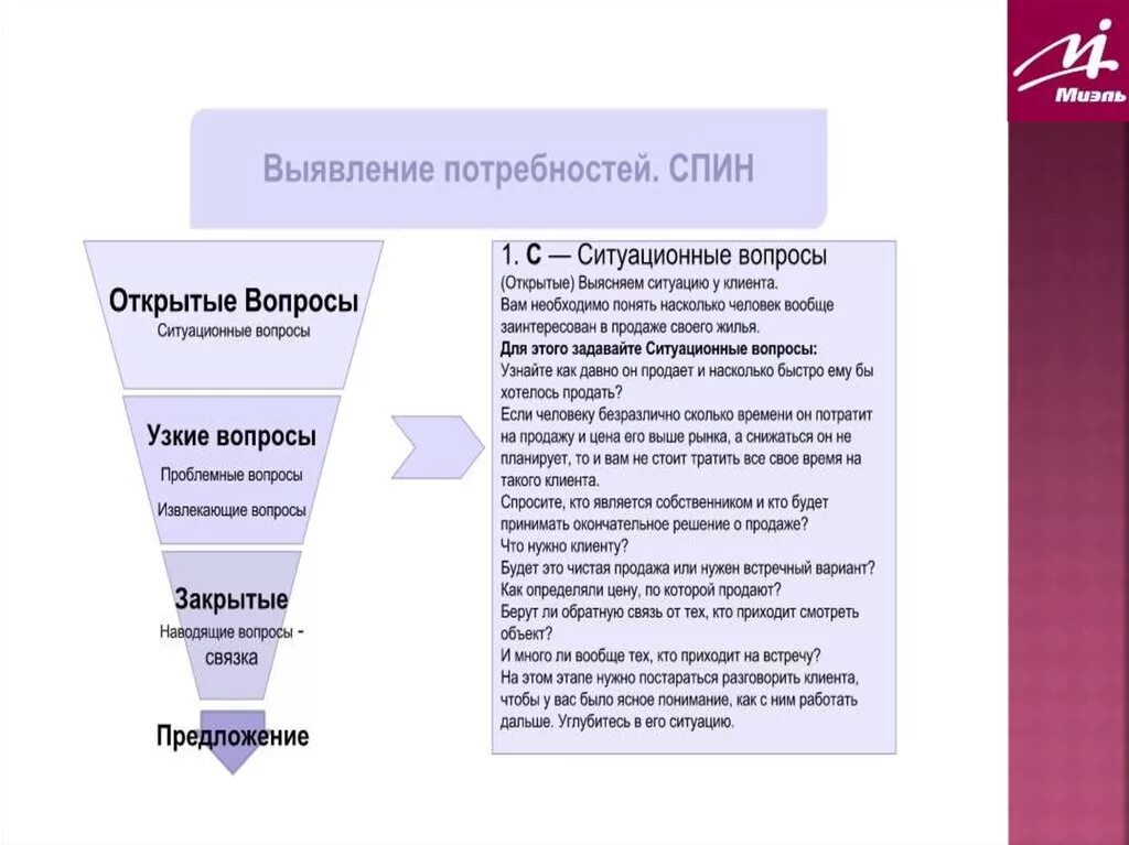 Примеры для выявления потребностей клиента. Вопросы на выявление потребностей клиента примеры. Примеры открытых вопросов для выявления потребностей. Техника продаж. Продающие вопросы в продажах