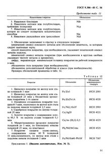 Толщина цинкового покрытия металла