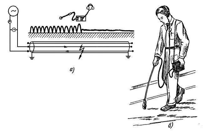 Поиск повреждения кабельной линии. Методы отыскания повреждений кабельных линий. Индукционный метод определения повреждения кабеля. Индукционный метод определения повреждения кабеля схема. Акустический метод поиска повреждений кабеля схема.
