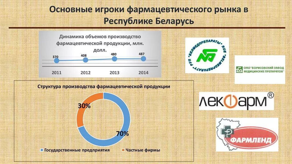 Машиностроительный комплекс в рб. Маз 500 конвейер. Тяжелая промышленность беларуси. Производство республики беларусь. Структура отраслей промышленности.