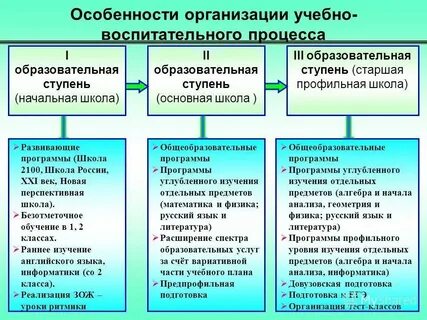 Особенности воспитания в начальной школе