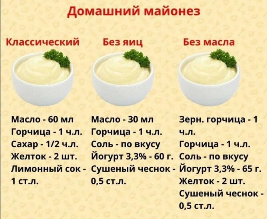 Майонез без масла рецепт. Домашний майонез рецепт. Рецепт майонеза в домашних. Пропорции домашнего майонеза. Домашний ПП майонез.