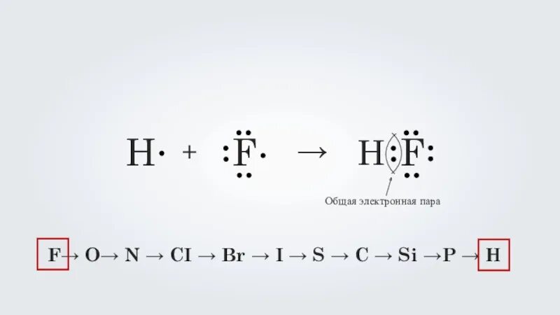 Схема образования ковалентной связи HF. HF механизм образования химической связи. Схема образования ковалентной связи f2. Схема образования молекул HF.