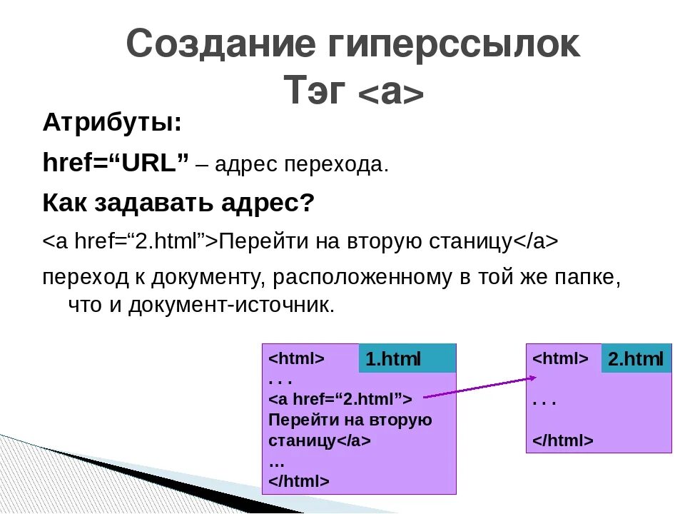 Гиперссылки в html. Теги гиперссылок в html. Создание гиперссылки в html. Создание гиперссылок в html-документе.