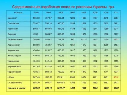 Зарплата в швейцарии