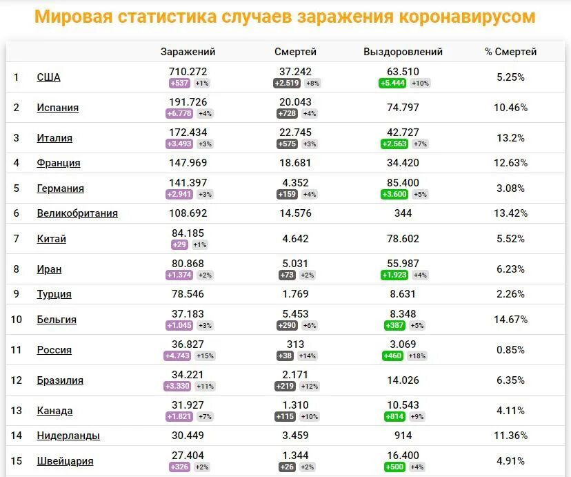 Коронавирус в краснодарском крае. Статистика коронавируса в краснодарском крае график. Статистика коронавируса в краснодарском крае. Коронавирус в краснодарском крае. Коронавирус в краснодаре на сегодня.