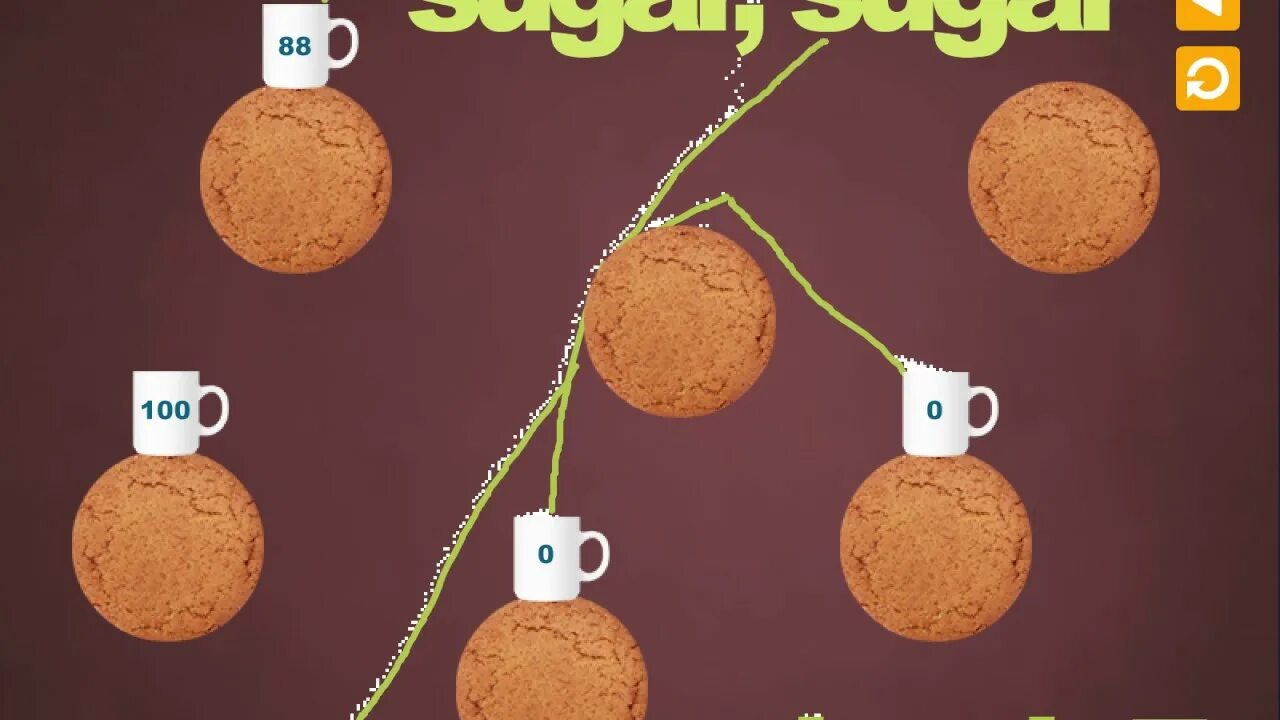 Imx to set sugar
