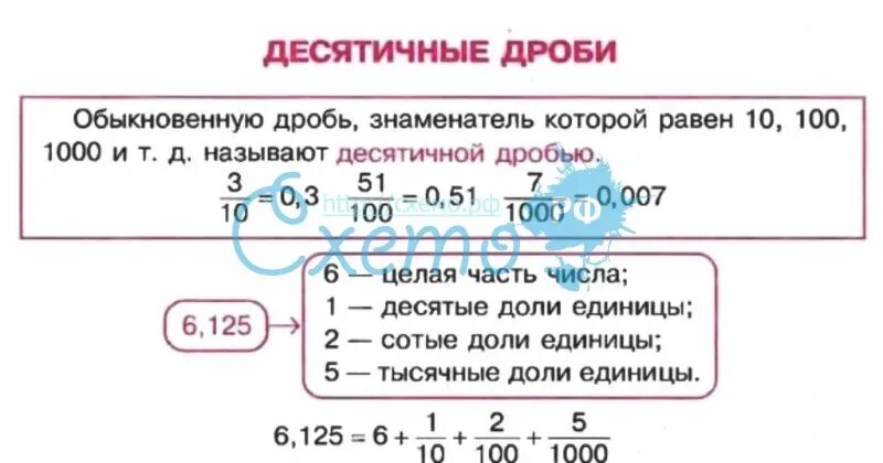 Десятичные дроби в бухгалтерии.