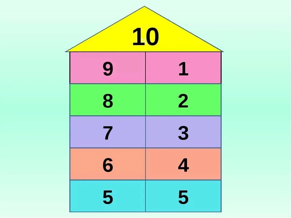 Домики чисел. Числовые домики. Состав числа домики. Состав числа 10.