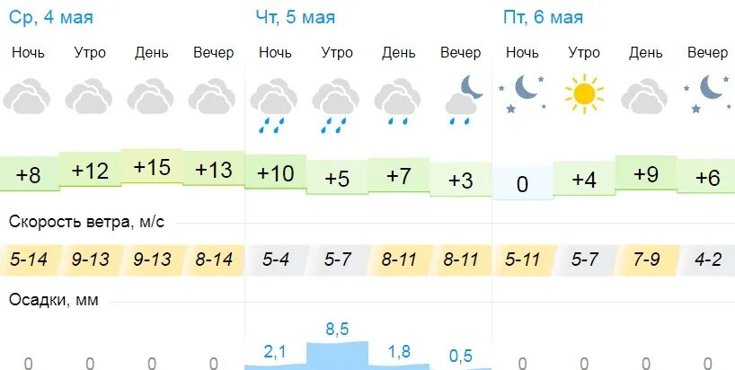 Прогноз погоды альметьевск на 10 дней точный. Погода в Альметьевске на 21.