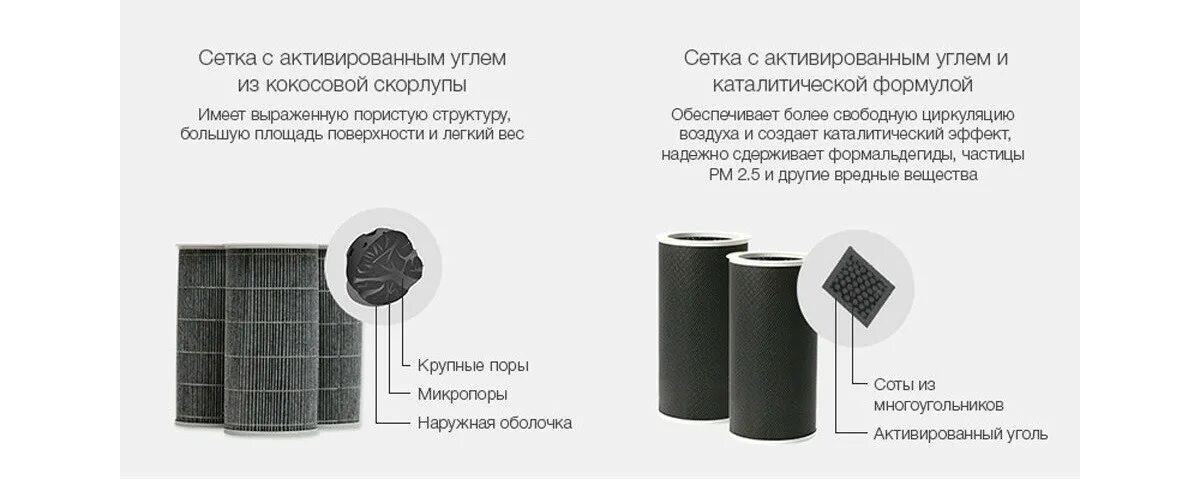 Очистка воздуха углем. Mi Air Purifier фильтр. Очистка воздуха активированным углем схема. Неро фильтр угольный для воздухоочистителя. Угольный фильтр состав.