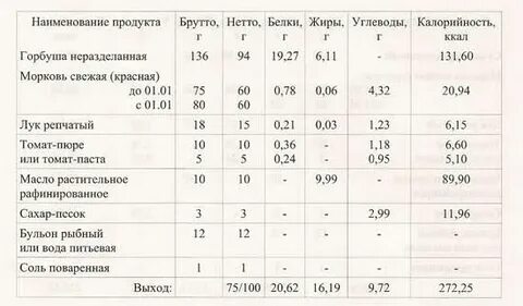 Калорийность горбуши