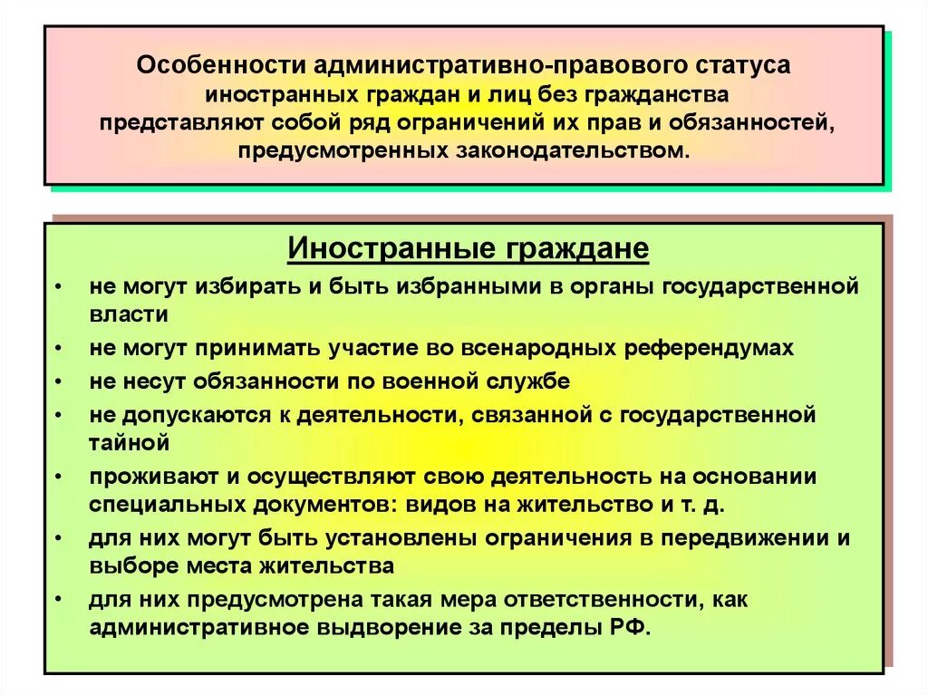 Правовые полномочия граждан. Административно-правовой статус граждан РФ И иностранных граждан. Правовой статус гражданина РФ И иностранного гражданина. Правовое положение иностранных граждан и лиц без гражданства в РФ. Правовое положение иностранцев и лиц без гражданства.