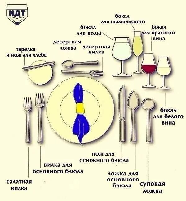 как правильно разложить приборы на столе. сервировка стола приборы схема. столовые приборы на столе. сервировка стола приборов правильная раскладка. расположение столовых приборов.