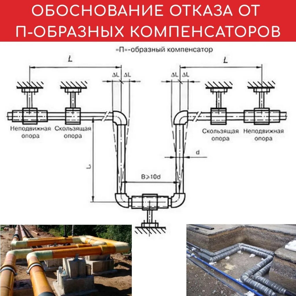 П образный компенсаторы для трубопроводов отопления. Компенсаторы п-образные диаметром труб 150 мм. П-образный компенсатор для полипропиленовых труб 800х400. Компенсатор п-образный труба. П тепловые сети