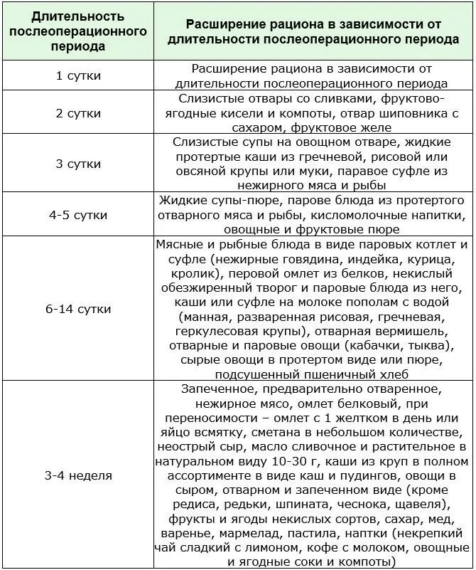 Температура после операции нормально ли это. Температура после операции. причины послеоперационной температуры. причина повышения температуры после операции. сколько дней может быть температура после операции.