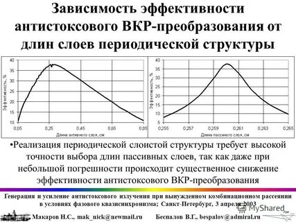 Зависимость эффективности