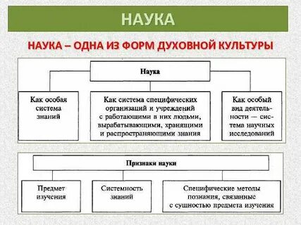 Признаки науки в культуре