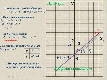 Графики седьмой класс