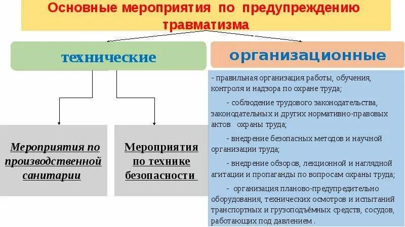 Типы мероприятий по предотвращению травм. Основные мероприятия по предупреждению травматизма. мероприятия по предотвращению травм на производстве. технические мероприятия по предотвращению травм на производстве. организационные мероприятия по предотвращению травм на производстве.