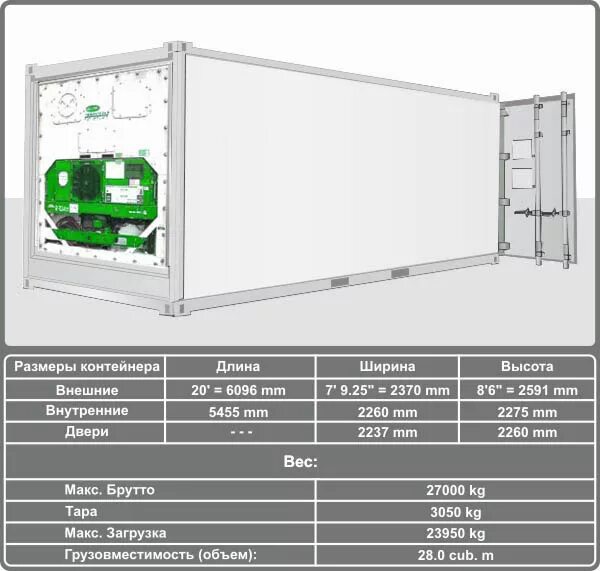 Габариты 40 футового рефконтейнера. 40 Ф контейнер рефрижераторный вес. Внутренние габариты рефконтейнера 40. Рефконтейнер 40 кубов вес. Сколько весит 40 футовый контейнер