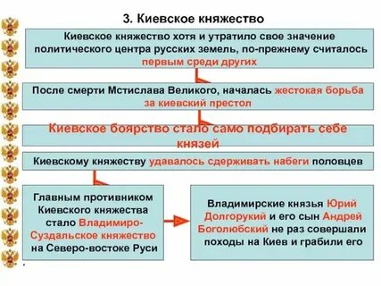 Первые князья киевского княжества