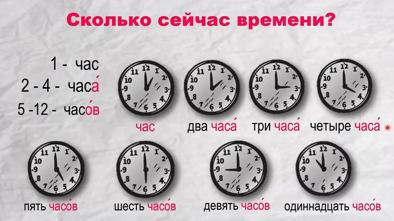 15 45 1 5 часа. Как сказать время на русском языке. Час это сколько времени. Время на часах на русском. Обозначение времени в русском языке.