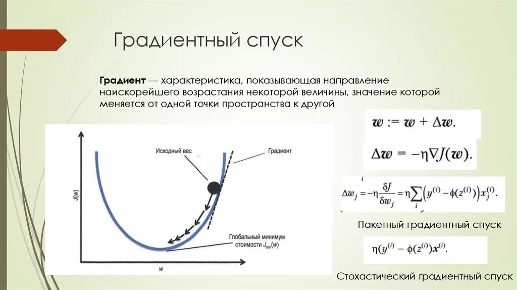 Градиентная регрессия. Градиентный спуск. Локальный градиент. Метод градиентного спуска формула. Градиентный спуск нейронные сети.