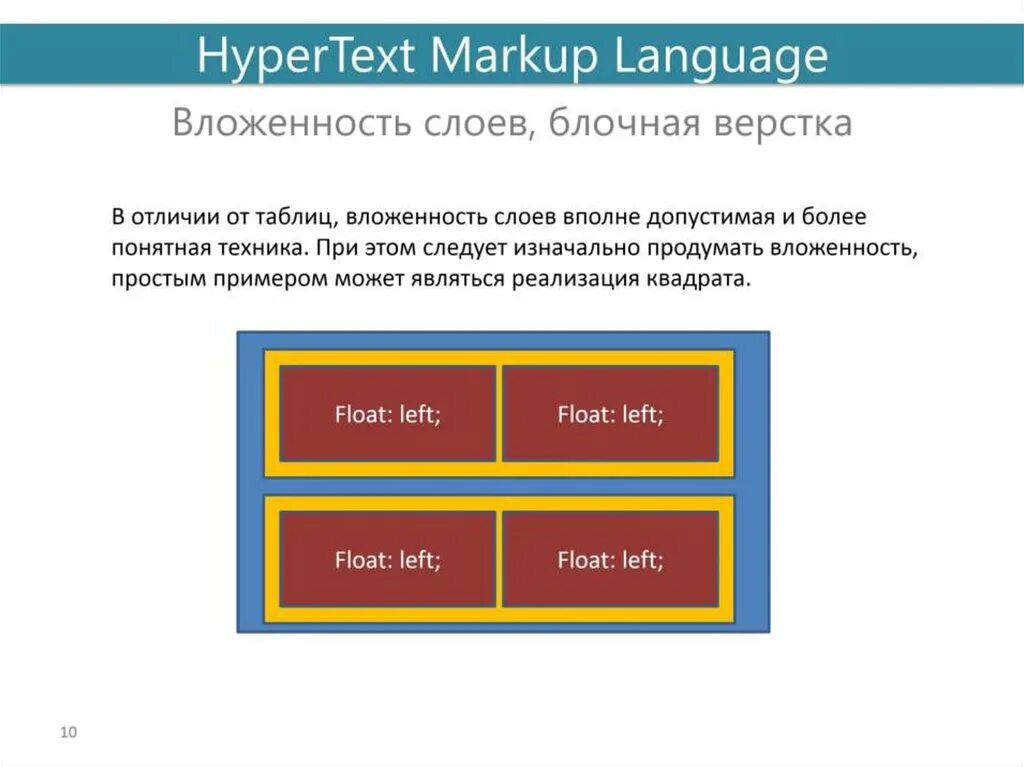 Блоки сайта css. Блочная верстка. Блочная верстка сайта. Блочная и табличная верстка. Структура верстки сайта.