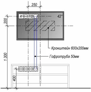 Розетки для телевизора какие