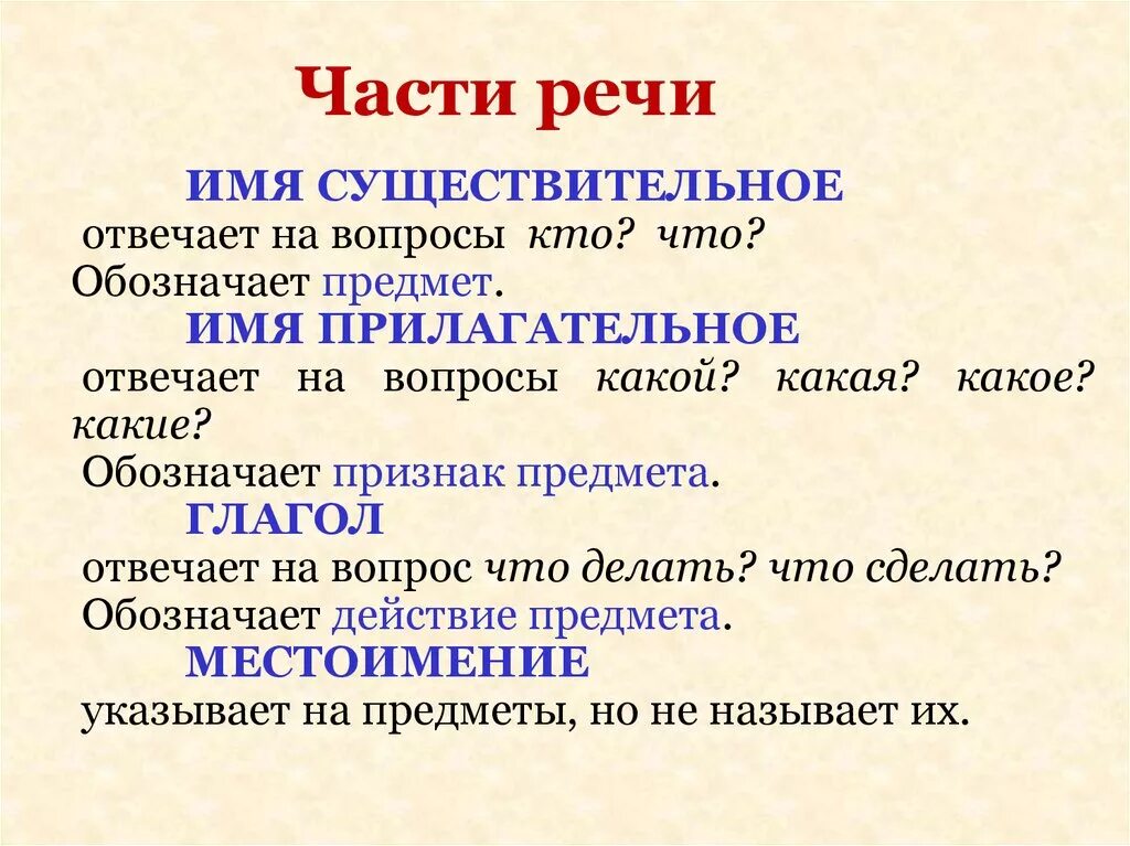 Презентация русский язык 5 класс части речи. На какие вопросы отвечает имя существительное. На какие вопросы отвечают имена существительные. На какой вопрос отвечает имя существительное для 5 класса. Имя существительное на какие вопросы отвечает 2 класс.