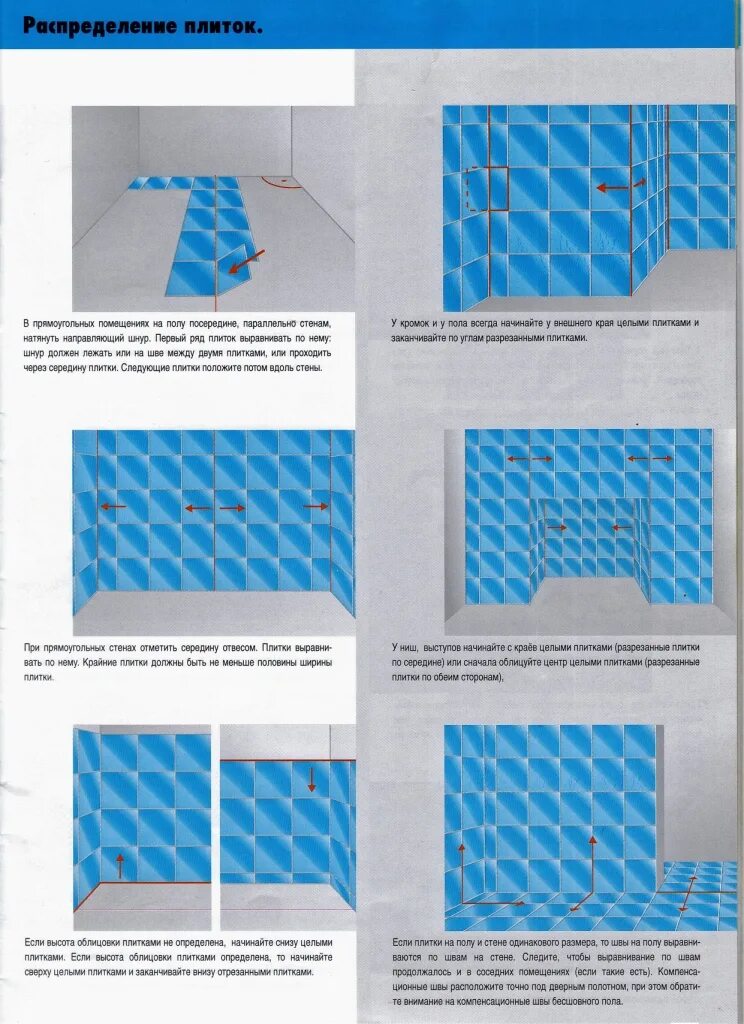 Правильная раскладка плитки. Раскладка плитки на стену. Правильная раскладка плитки на стене. Правильная раскладка плитки в ванной. Неправильная раскладка