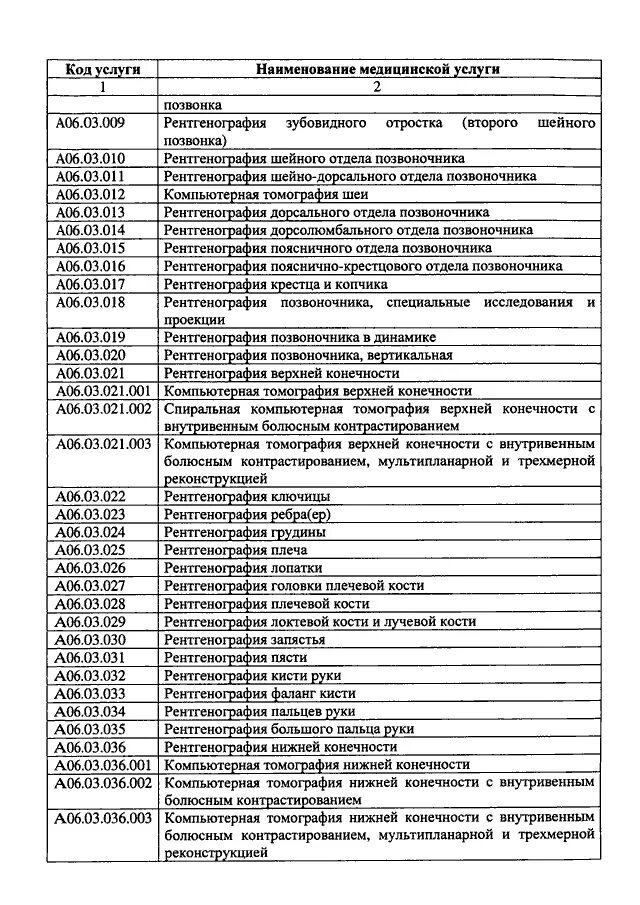 Номенклатуре медицинских услуг 2017