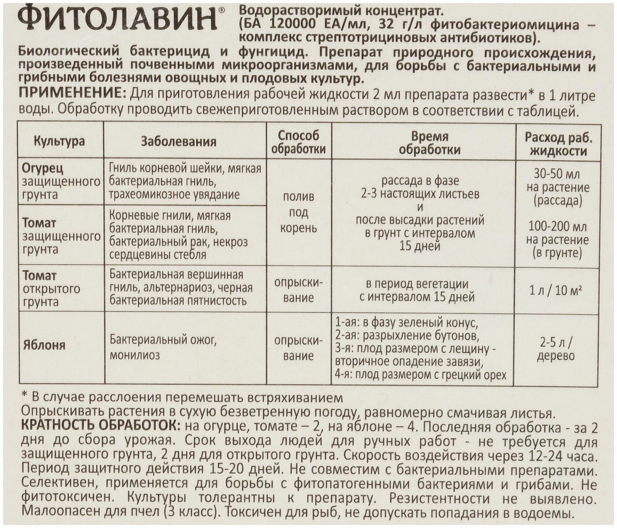 Таблица препаратов для обработки сада от вредителей и болезней. Антибиотики для плодовых деревьев. Бактериальный ожог груши лечение препараты. Антибиотики для плодовых деревьев. Фитолавин фунгицид 2мл.