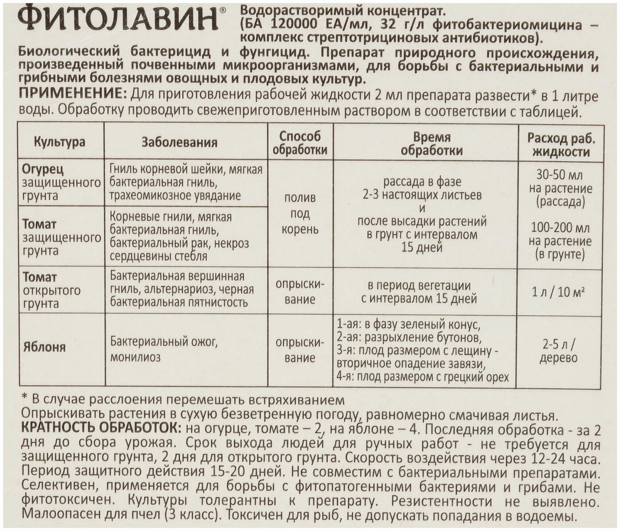 Фитолавин инструкция по применению. Средство Фитолавин 4мл. Средство защиты Фитолавин 2мл. Фитолавин фунгицид 2мл. Антибиотик для растений Фитолавин.