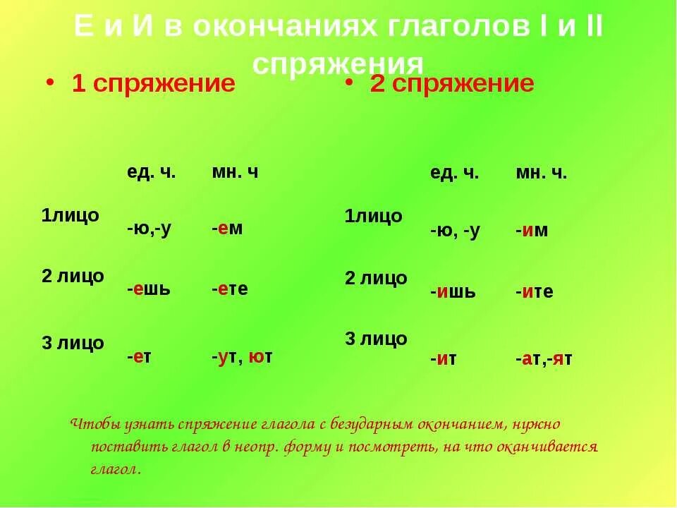 Сколько минут окончания. 1 Спряжение и 2 спряжение глаголов. 1 Спряжение глаголов и 2 спряжение глаголов. 1 Спряжение и второе спряжение. Спряжение глаголов 1 спряжение и 2 спряжение.