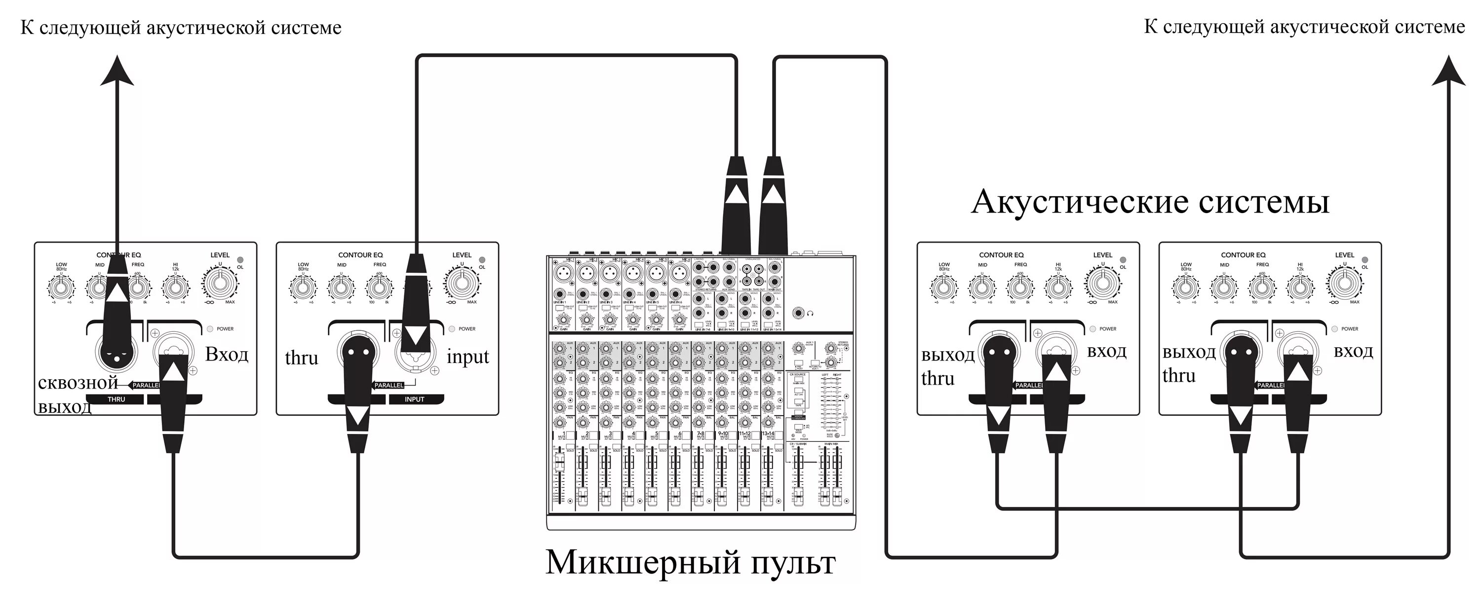 Как подключить usb микрофон к звуковой карте