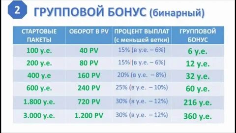 Стартовый бонус