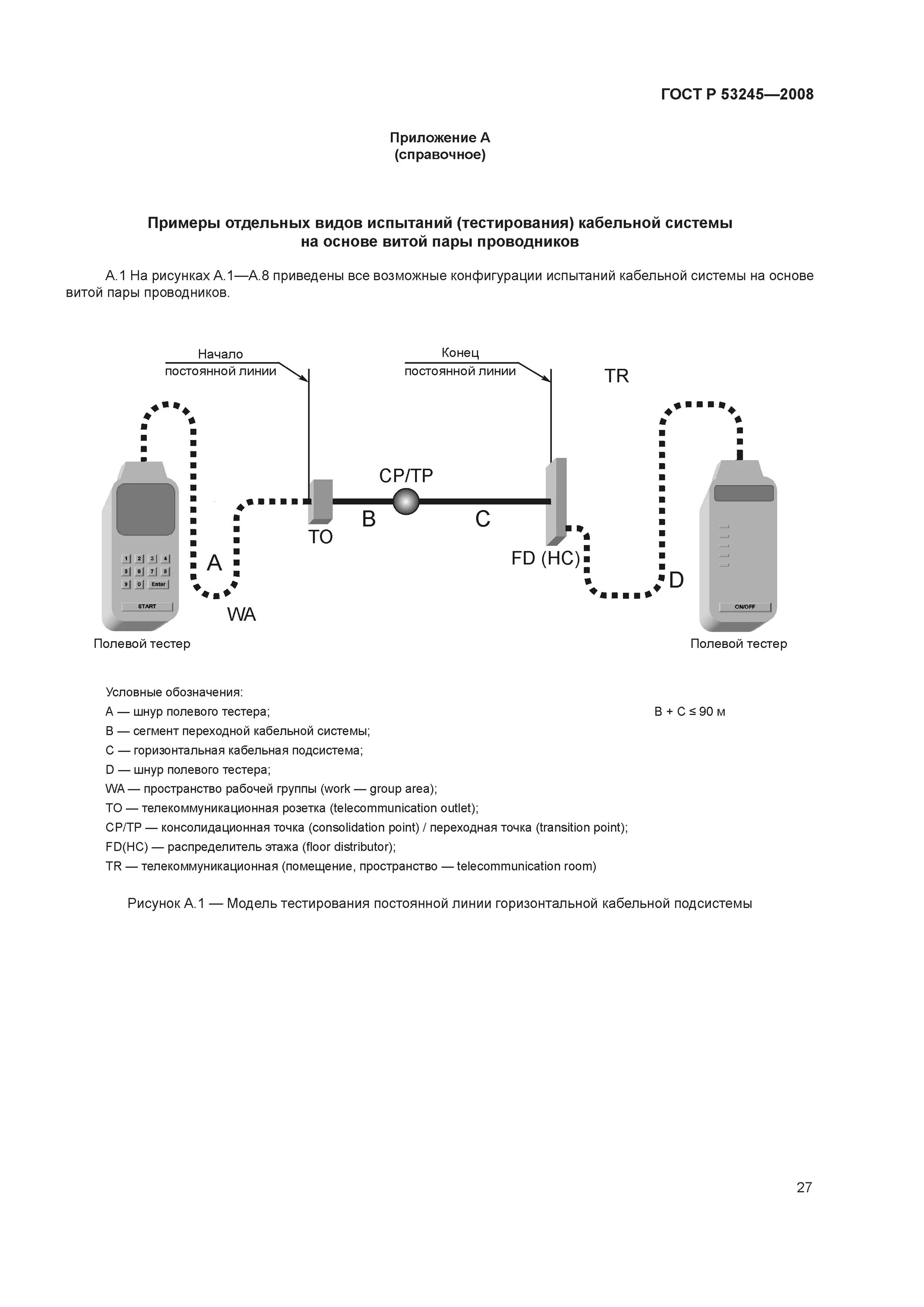 Гост р 53245 — 2008 картинки. Гост р 53245-2008. Кабель по гост р 53245-2008. График допустимого предела. Описание pon в гост р 53246-2008.