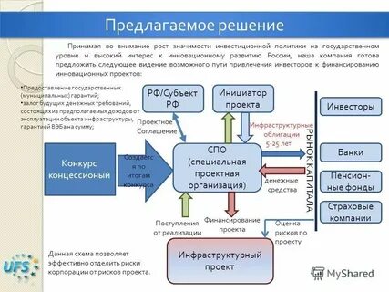 Ознакомьтесь с предложенными проектами